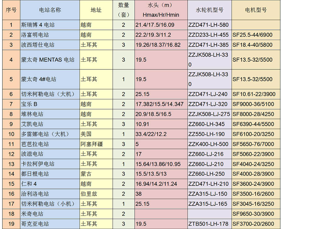 出口業(yè)績表_03.jpg