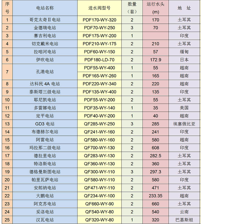 出口業(yè)績表_05.jpg